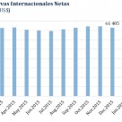 Reservas internacionales